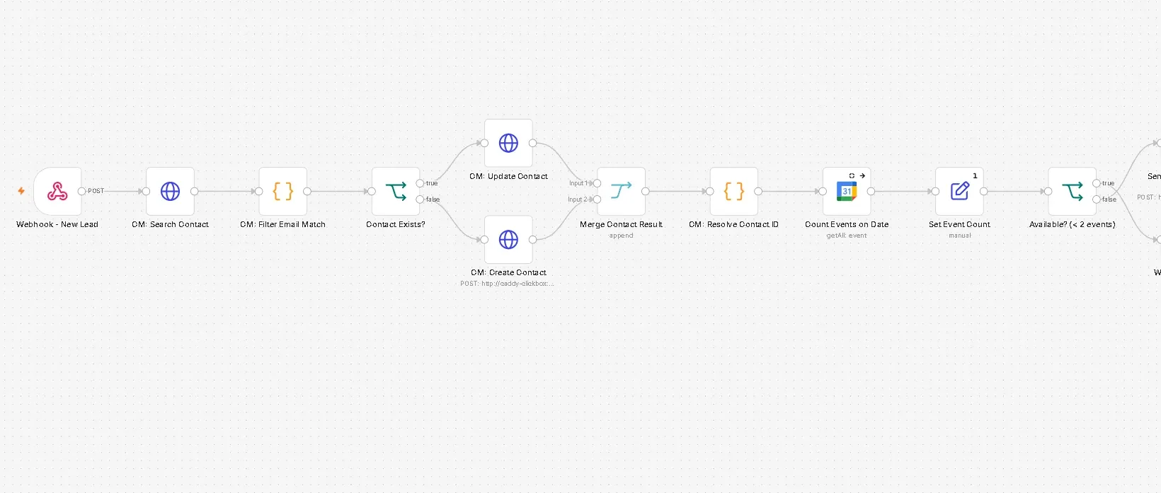 Lead intake workflow, first half