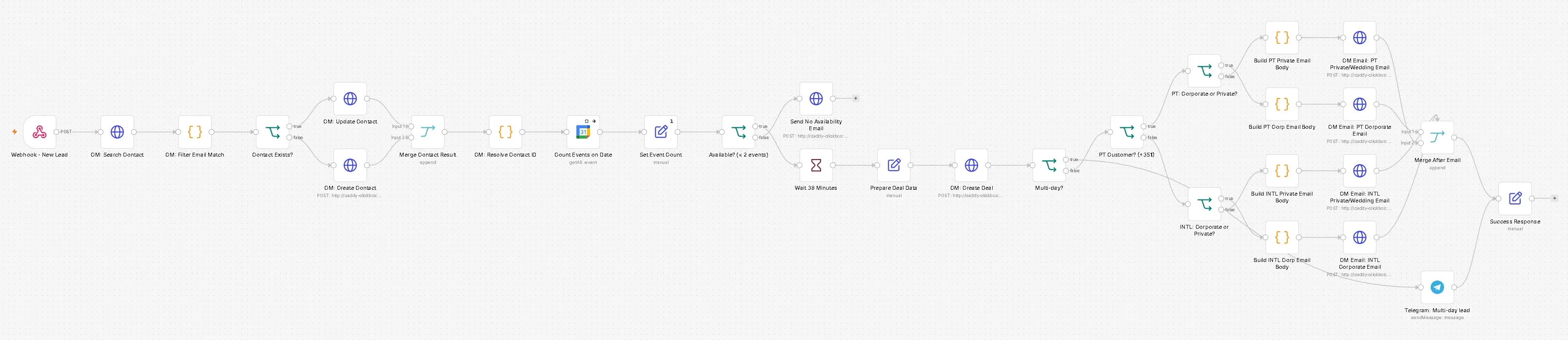 n8n lead intake workflow